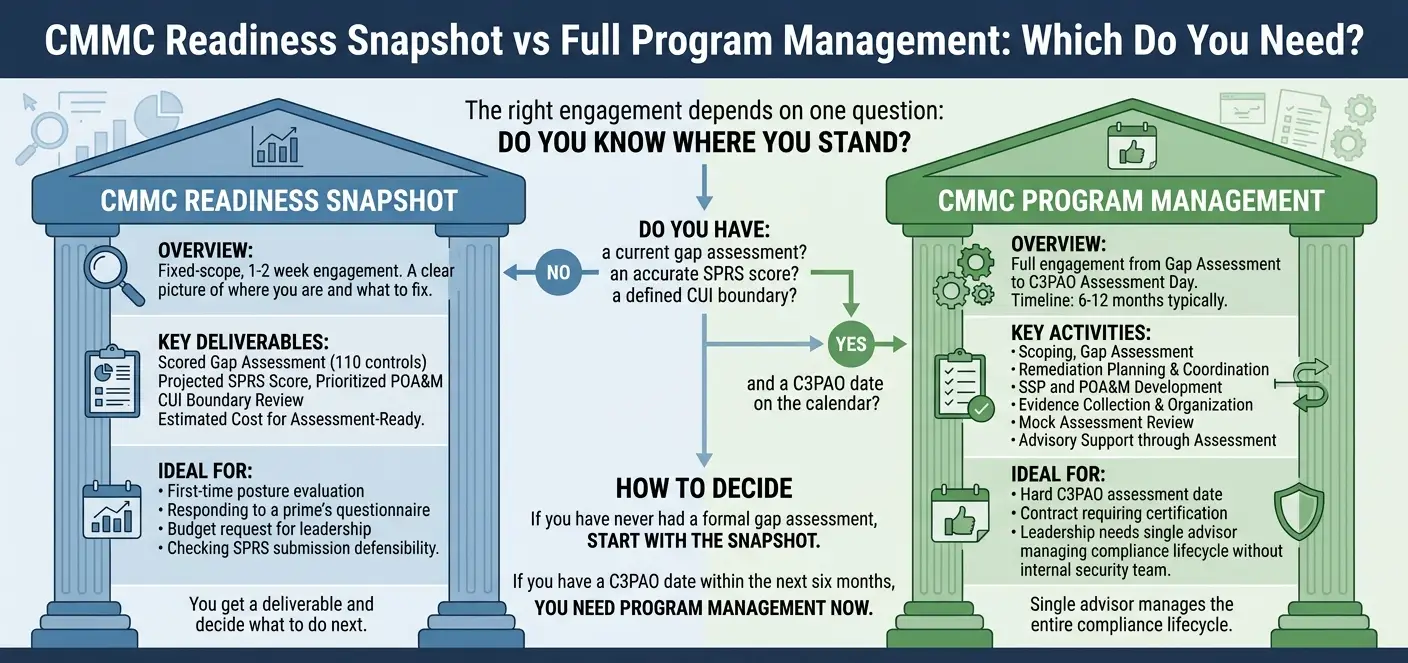 CMMC Readiness Snapshot vs Full Program Management: Which Do You Need