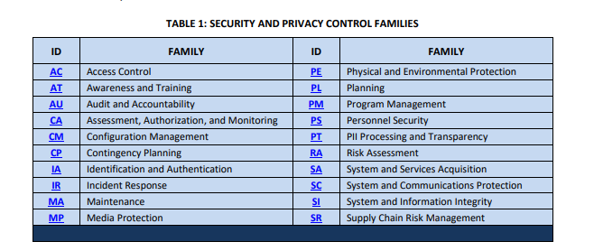 NIST 800-53 Rev 5 vs Rev 4