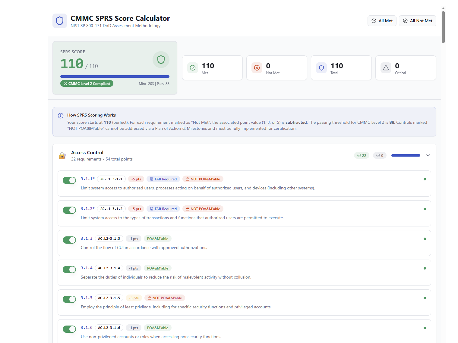 The Brutal Truth About Your CMMC Gap Analysis (And Why -203 is a Real Score)